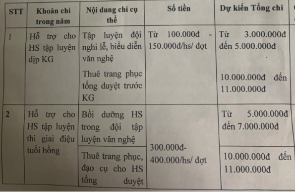 Trường bị bị tố lạm thu, tiền quỹ lên đến 500 triệu đồng, Hiệu trưởng nói gì? - Ảnh 3.