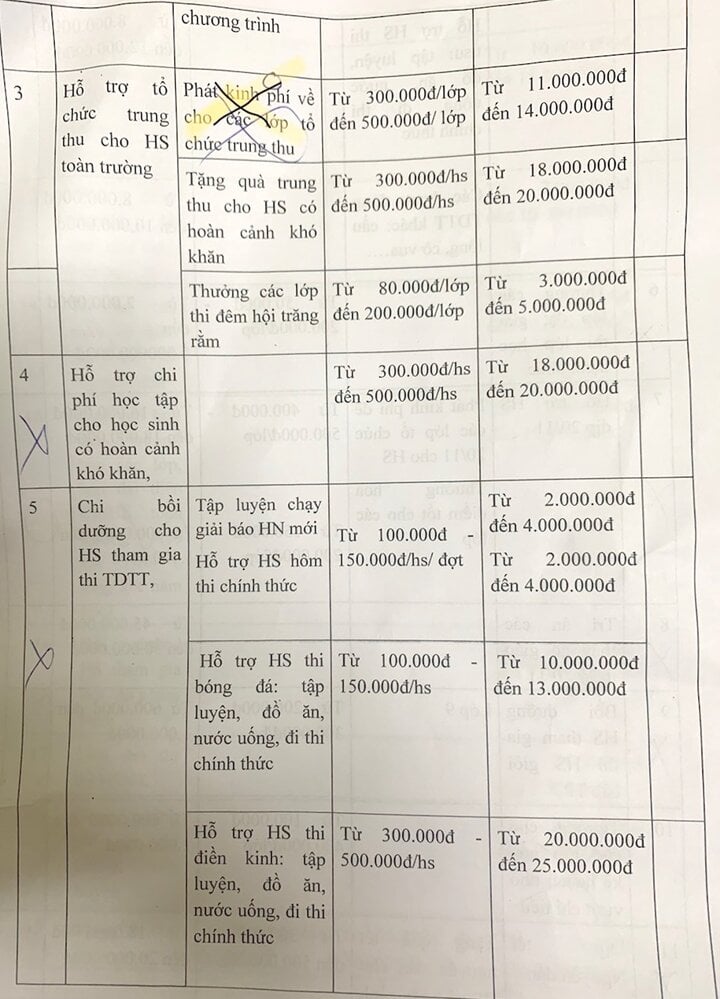 Trường ở Hà Nội dự chi quỹ nửa tỷ đồng: Yêu cầu trả tiền, phê bình hiệu trưởng - Ảnh 1.