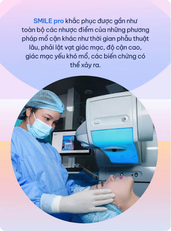 Công nghệ đột phá giúp hết cận chỉ sau 8 giây - Ảnh 5.