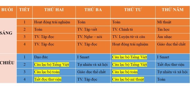 Vụ học Tiếng Anh &quot;tự nguyện trong bắt buộc&quot;: Hé lộ những góc khuất - Ảnh 2.