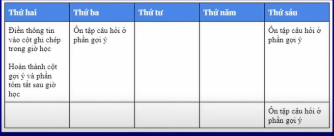 Lén nhìn qua cửa sổ lớp, mẹ phát hiện ra điểm yếu của con, giúp con từ học yếu trở thành thủ khoa - Ảnh 8.